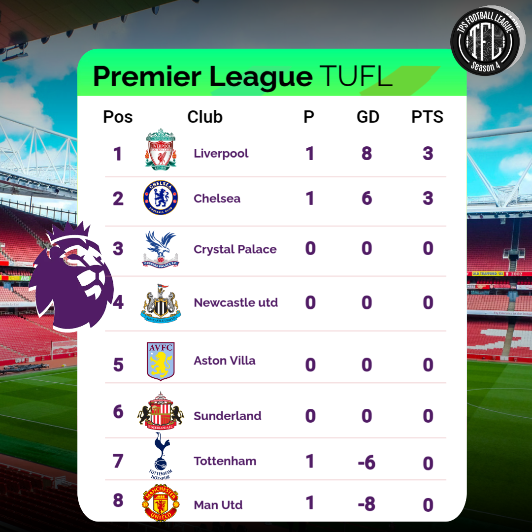 Premier League table (TUFL)
